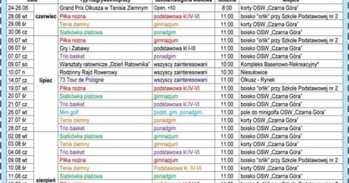 Wakacje z MOSiR-em :)