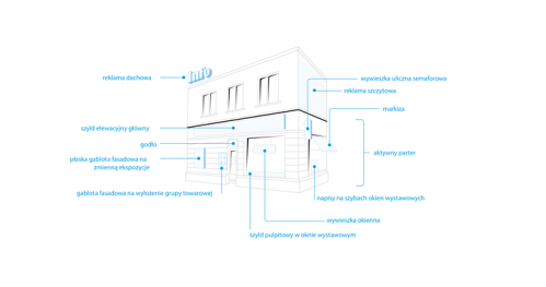 Debata : Architektura Jako Nośnik Reklamy