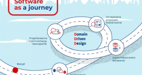 Domain Driven Design - praktyczny wstęp dla developerów i biznesu.