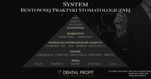Rentowna praktyka stomatologiczna 17.10.2020 - czyli pewne i przewidywalne zwiększanie zysków praktyki.