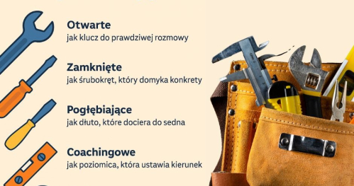 Szkolenie: Sztuka zadawania pytań