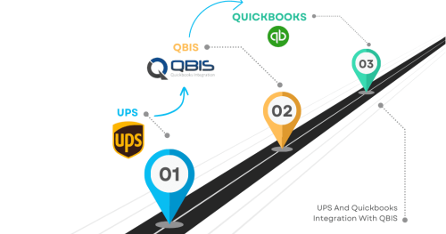 QuickBooks Integrations