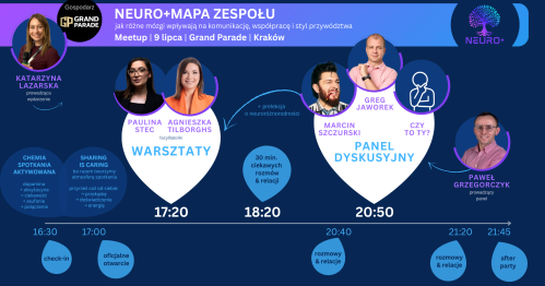Neuro+ Mapa Zespołu
