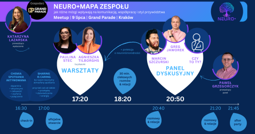Neuro+ Mapa Zespołu