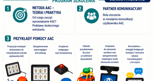 Warsztat pracy terapeuty AAC - teoria i praktyka