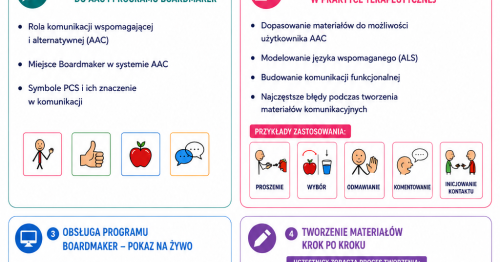 Wykorzystanie programu Boardmaker w rozwijaniu komunikacji wspomagającej i alternatywnej (AAC)