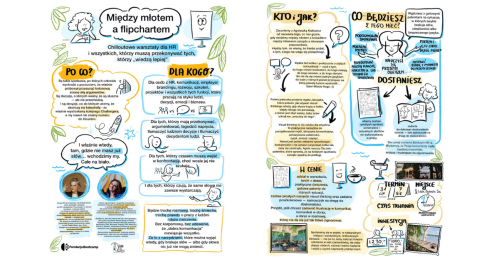 Między młotem a flipchartem - praktyczne warsztaty z komunikacji i visual thinkingu