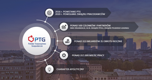 Integracja Polskiego Towarzystwa Gospodarczego