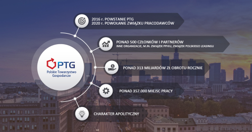 Integracja Polskiego Towarzystwa Gospodarczego