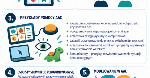 Warsztat pracy terapeuty AAC - teoria i praktyka
