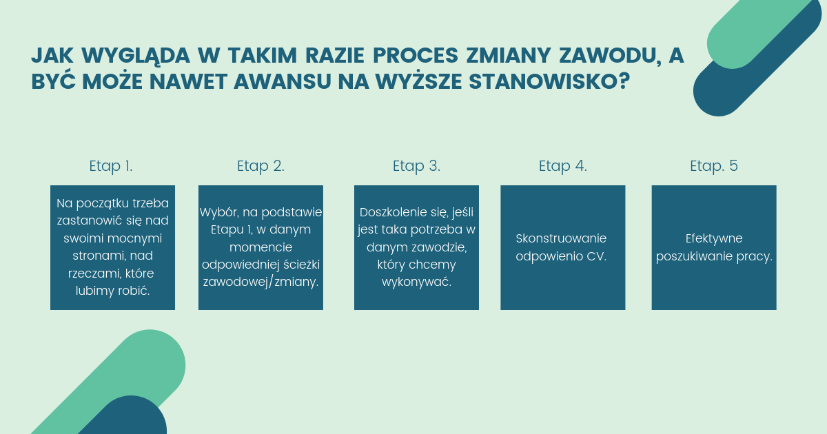 doradztwo zawodowe warszawa 